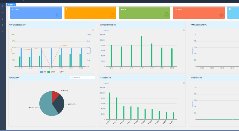 4G商用(yòng)網關和(hé)管理(lǐ)系統平台